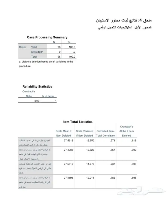 نسوي تحليل إحصائي للأبحاث العلمية ورسائل الماجستير 2