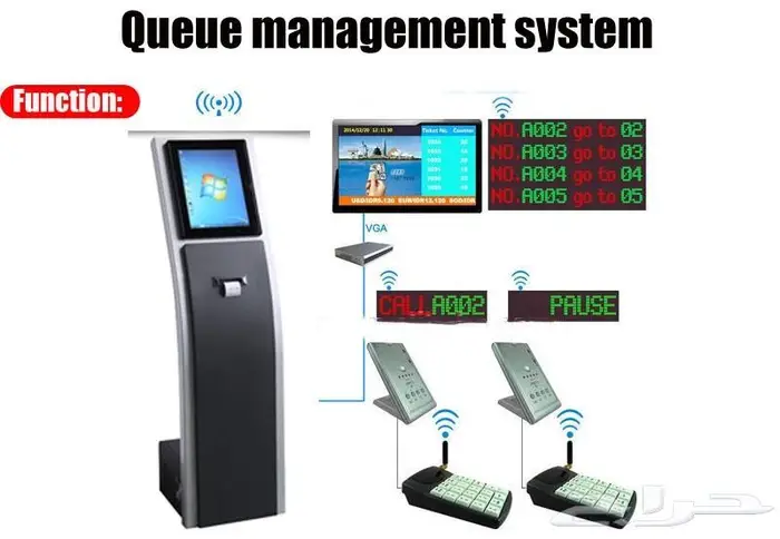 نظام انتظار العملاء وجهاز تنظيم صفوف الأنتظار queue system 6