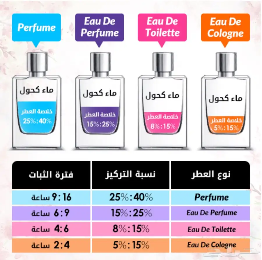 عطر بولغاري سبلنديد جاسمين نوار Bvlgari Jasmin Noir تركيب 1
