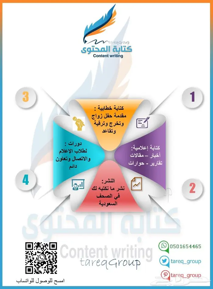 كتابة الاخبار الصحافية والمقالات ودورات لطلاب الإعلام 0