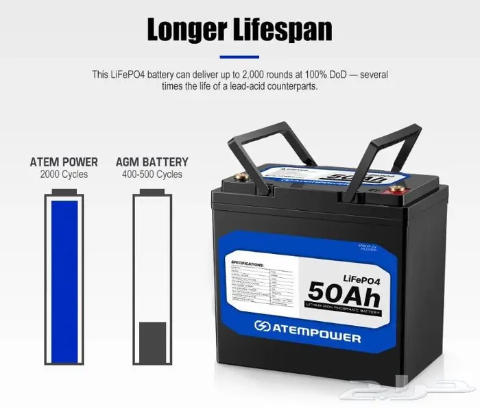 بطارية ليثيوم 50A LiFePO4 من شركة ATEMPOWER - اتيم باور 1
