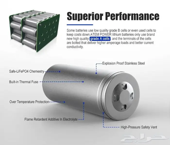بطارية ليثيوم 50A LiFePO4 من شركة ATEMPOWER - اتيم باور 5