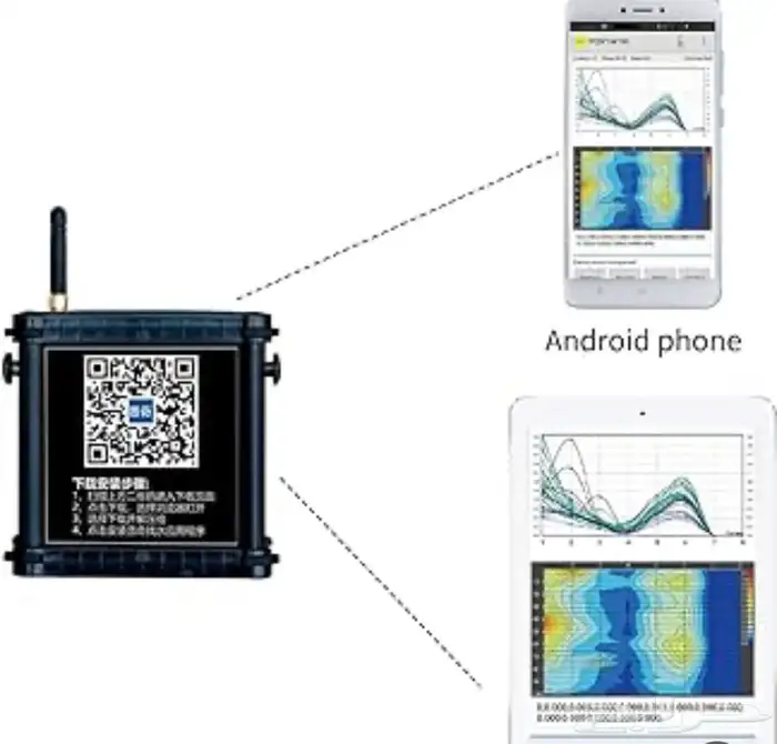 كشف مياه ابار ارتوازية عبر الاقمار الصناعية 1