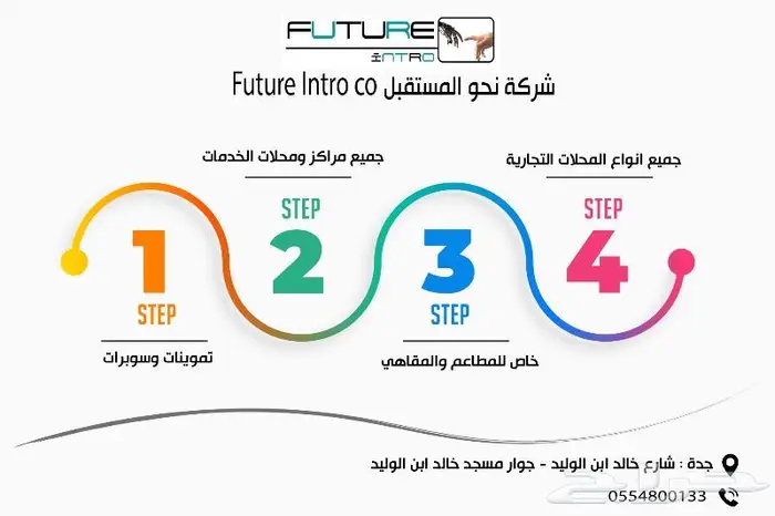 برنامج نقاط البيع المستقبلية مع اجهزة كاشير 6