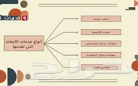 ماستر تكاليف مشاريع تخرج أبحاث علمية رسائل ماجستير 2