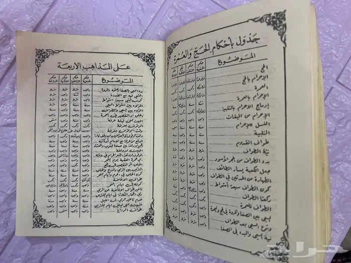 كتاب متحفي قديم عن الحج والعمرة 3