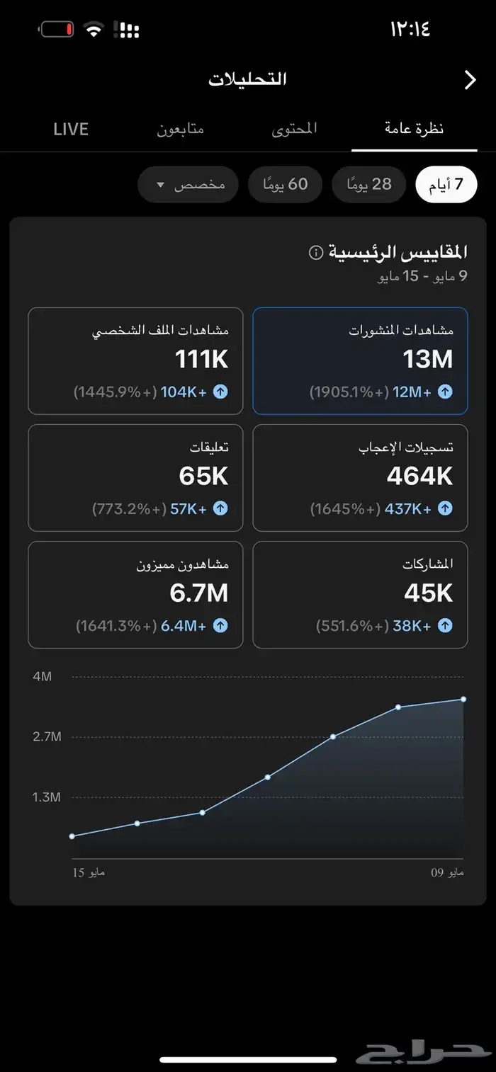 حساب تيك توك 24k 1