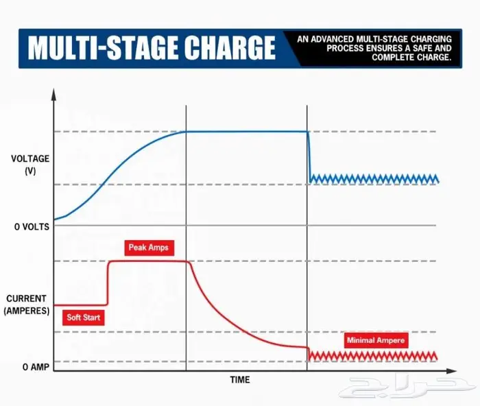 منظم شحن بطارية إحتياطية 40 أمبير ATEM POWER 2