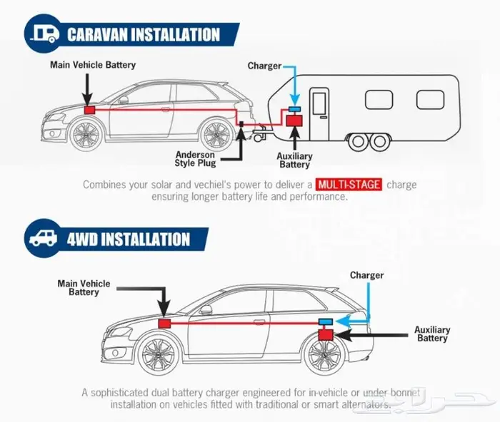 منظم شحن بطارية إحتياطية 40 أمبير ATEM POWER 1