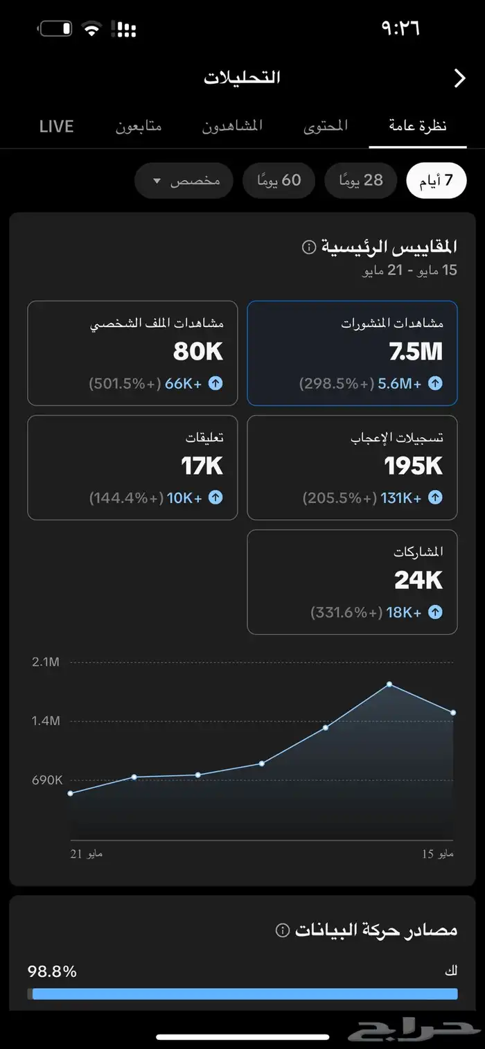 حساب تيك توك 12k 2
