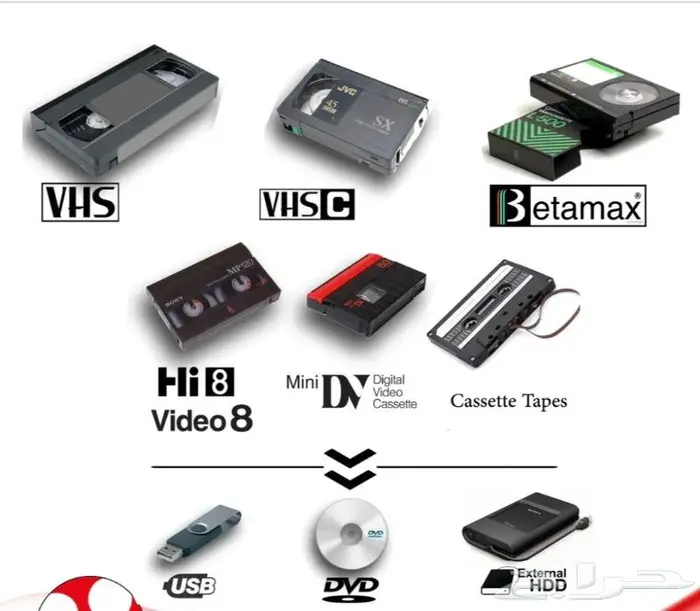 تحويل جميع اشرطة الفيديو الى فلاش مموري 0