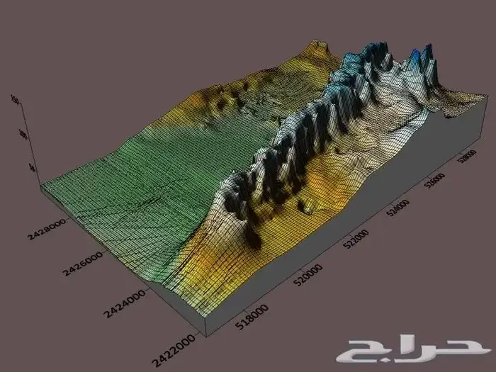 رفع مساحي وحساب الكميات 0