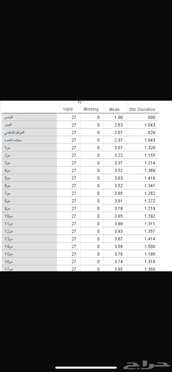 نسوي عروض بوربوينت ومشاريع تخرج 3
