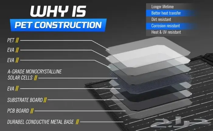 لوح طاقة شمسية قابل للطي 200W من شركة ATEMPOWER 3