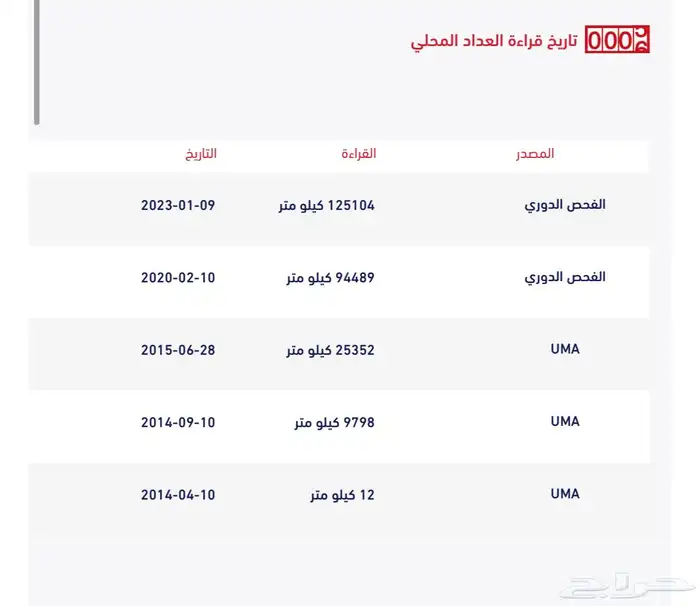 (( تم البيع ))يوكن 2014 دبل ممشى قليل 137 الف فقط 52