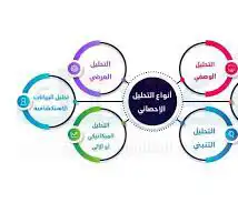 بحوث  تقارير  شرح  رسائل ماجستير ودكتوراه 6