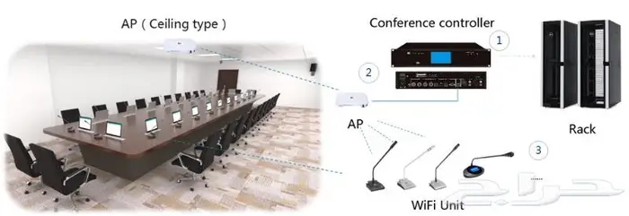 أفضل الأنظمة لقاعات الاجتماعات conference room systems 2