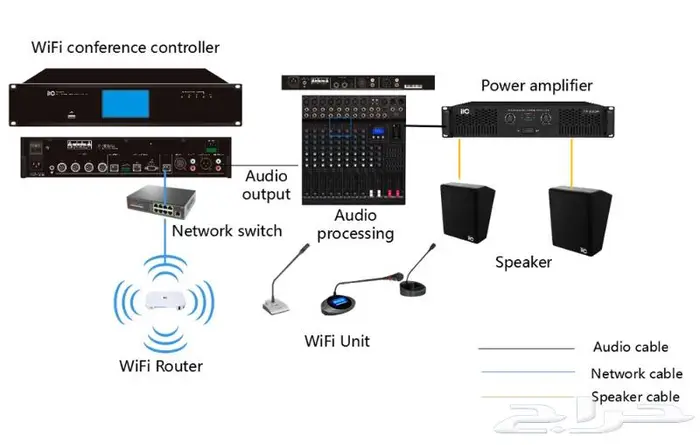 أفضل الأنظمة لقاعات الاجتماعات conference room systems 0
