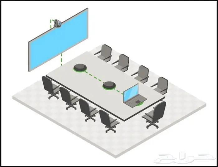 أفضل الأنظمة لقاعات الاجتماعات conference room systems 1