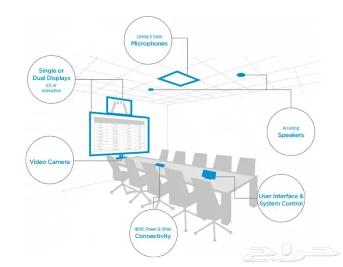 أفضل الأنظمة لقاعات الاجتماعات conference room systems 6
