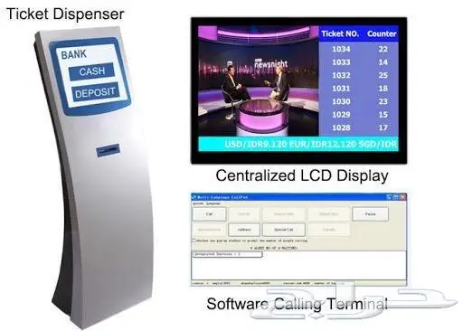 queue management systems 2