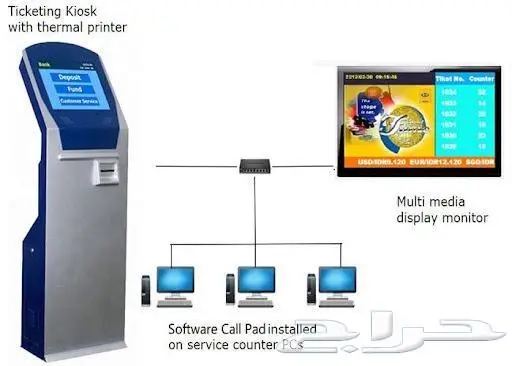 queue management systems 3