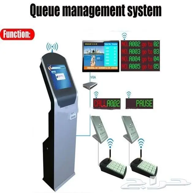 queue management systems 4