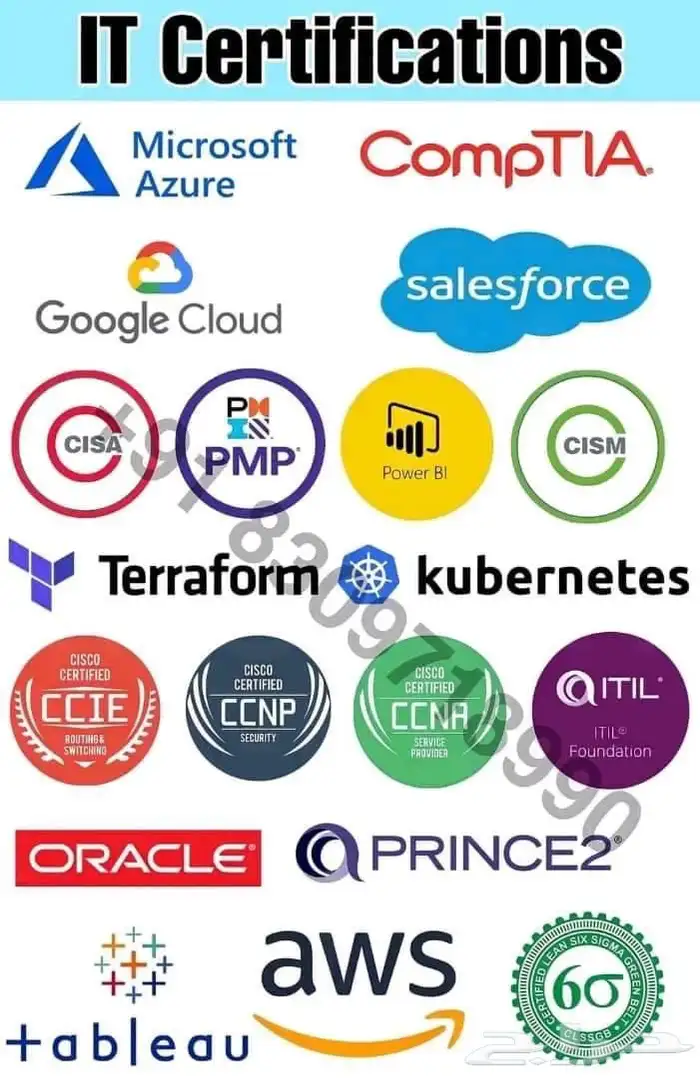 اجتياز اختبار ccna ccnp شبكات 1