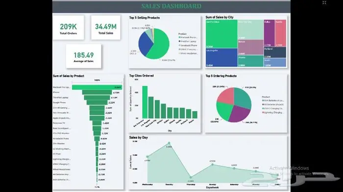 عمل داشبورد باستخدام برنامج ال Power BI 1