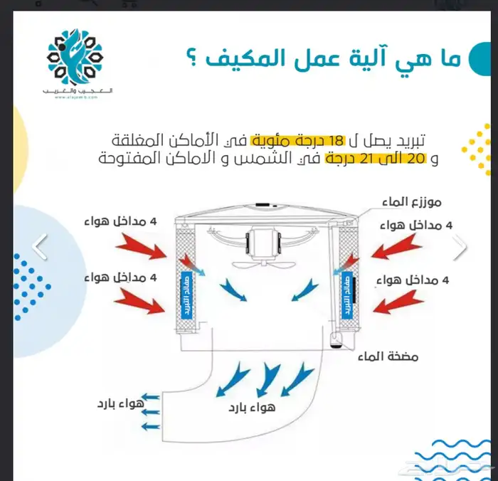 مكيف صحراوي تلث حصان 2000c 4