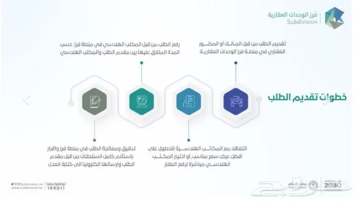 فرز الوحدات العقارية 0