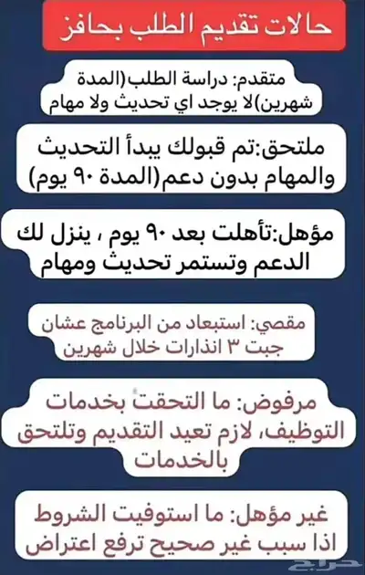 اعانه البحث عن العمل 1