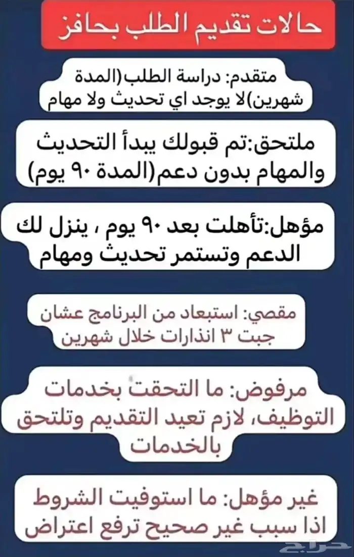 اعانه البحث عن العمل 1