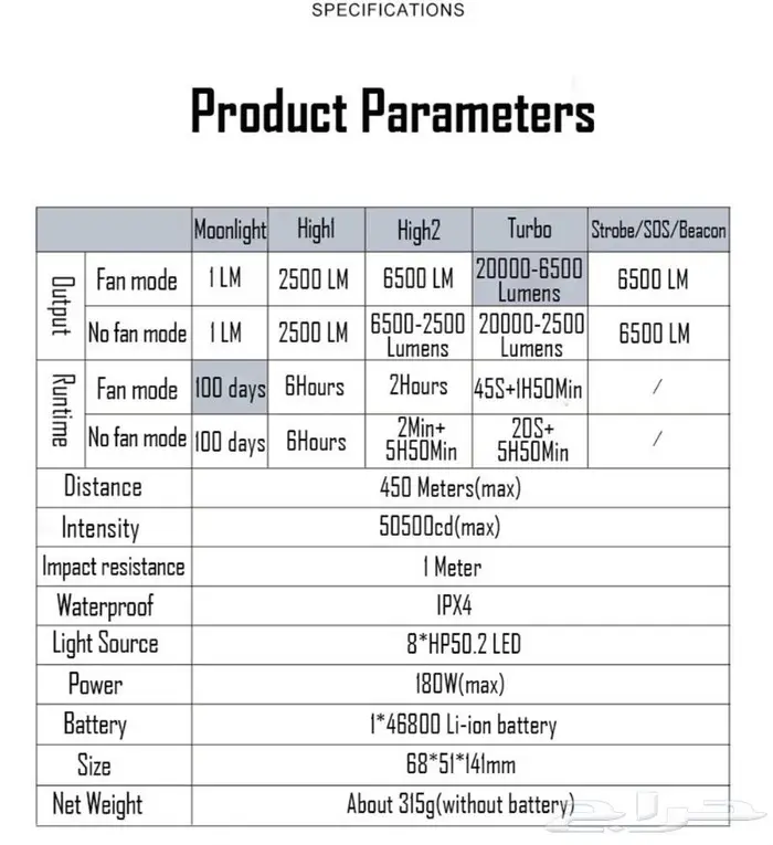 كشاف Lumintop Mach 2