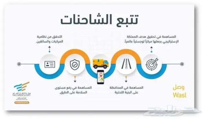 أجهزة تتبع المركبات والشاحنات اعتماد لدى هيئة النقل GPS 7