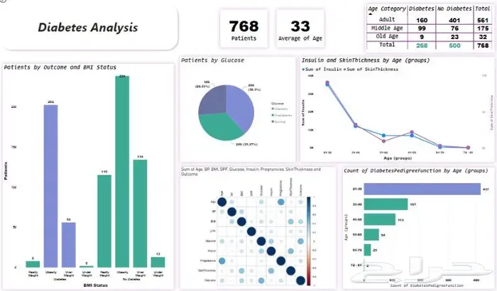 عمل داشبورد علي برنامج ال Power BI أو Excel Sheet 0