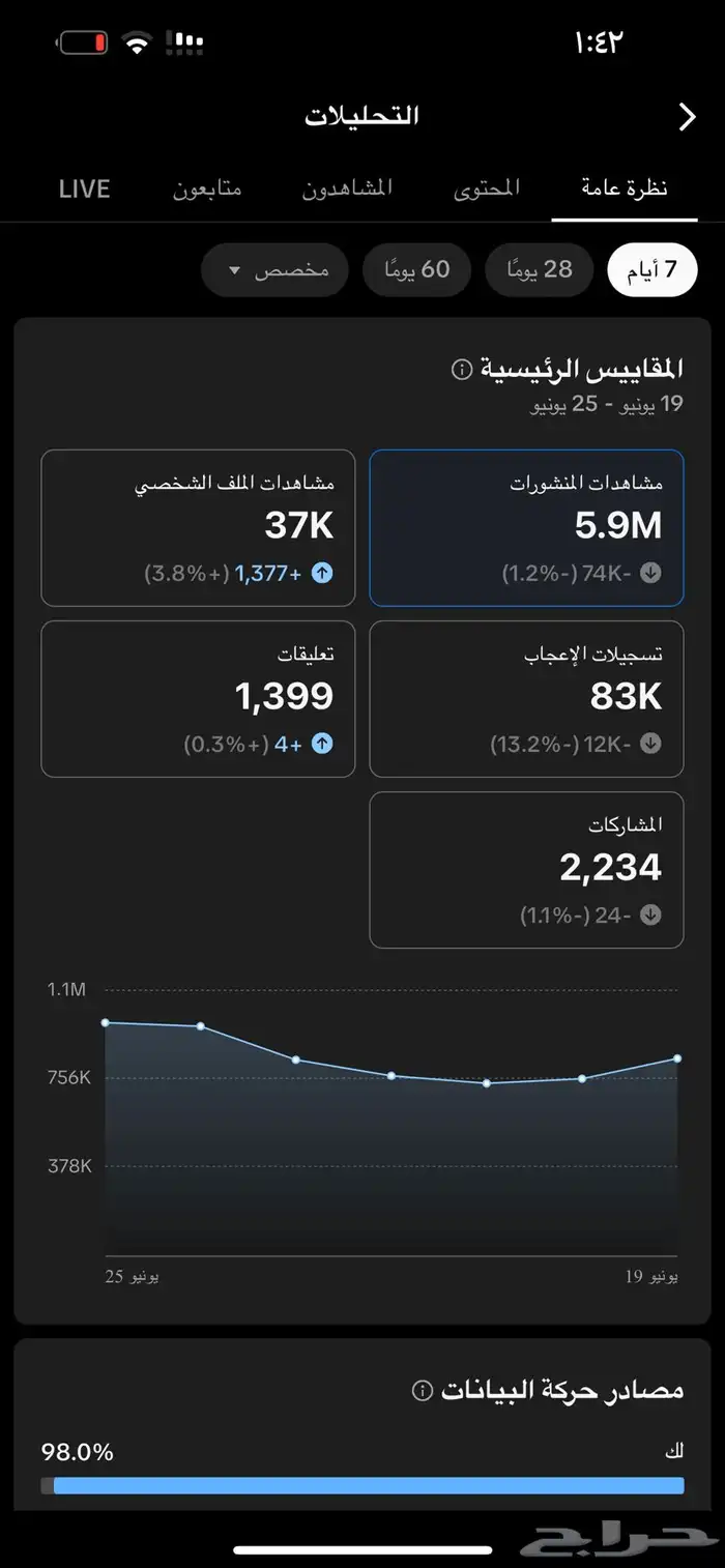 حساب تيك توك 31k 1