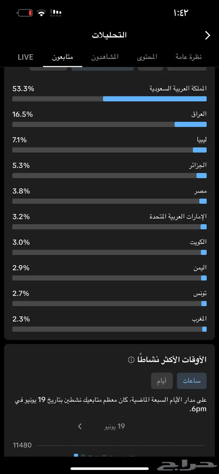 حساب تيك توك 31k 2