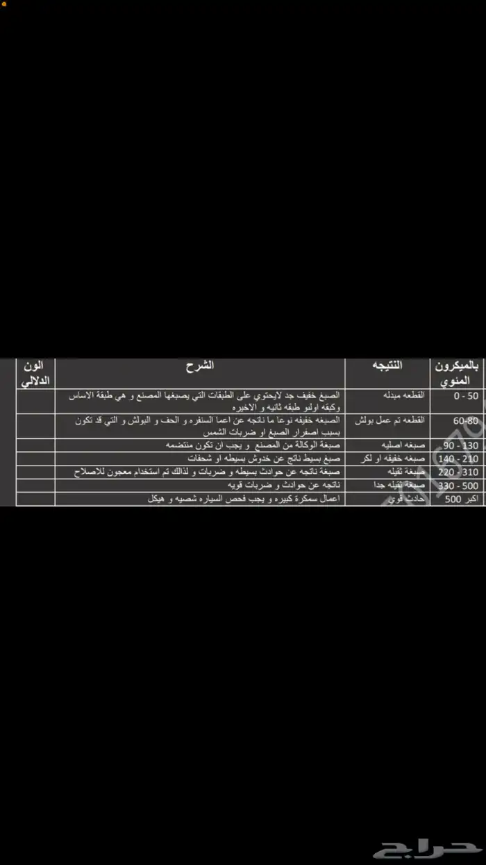 فحص سيارات و تخليصها بالقريات ((بدون عناء السفر )) 22