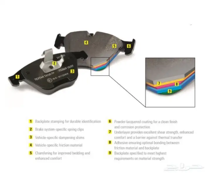 قطع غيار فحمات فلكسواجن باسات 1
