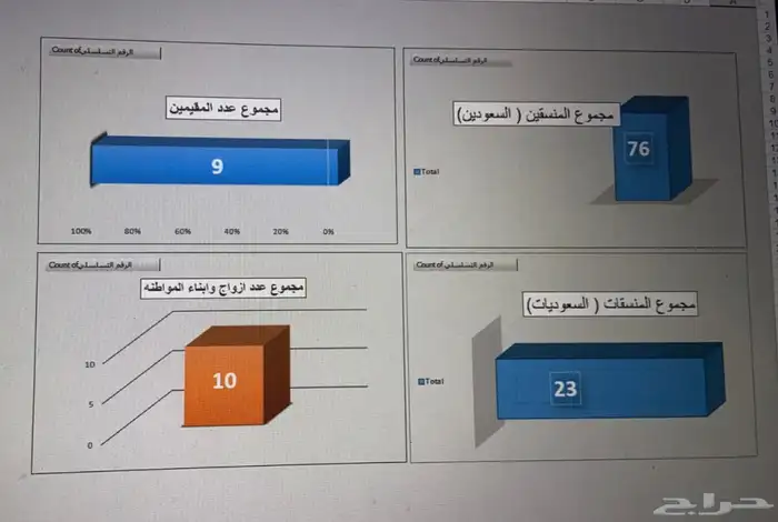 اعمال الاكسل 1