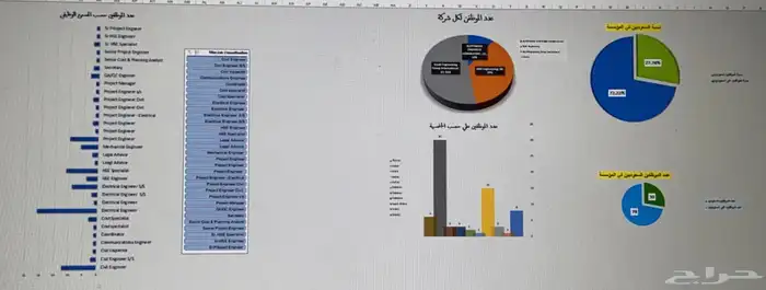 اعمال الاكسل 0
