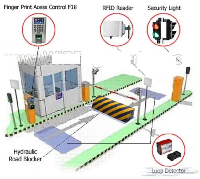 مصدات هيدروليكية وحواجز امنيه هيدروليكيه وارضيه 0