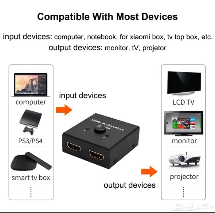 وصله HDMI لتقسيم الشاشات 1