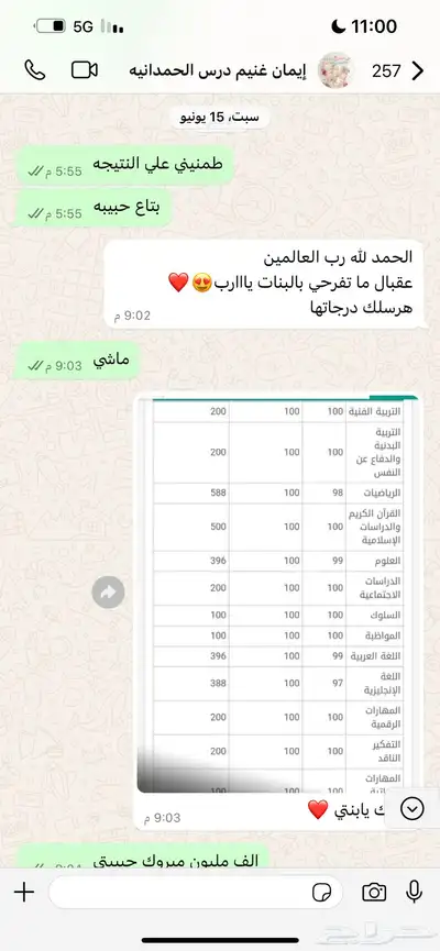 معلمه قدرات كمي ومدربه علي حل النماذج 3