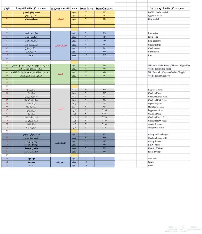 عمل منيو المطاعم و الكفيهات على اكسل Excel لتطبيقات التوصيل 2