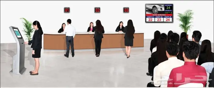 شاشات طباعه الاراقام وترتيب صفوف الانتظار وترتيب الصفوف 4