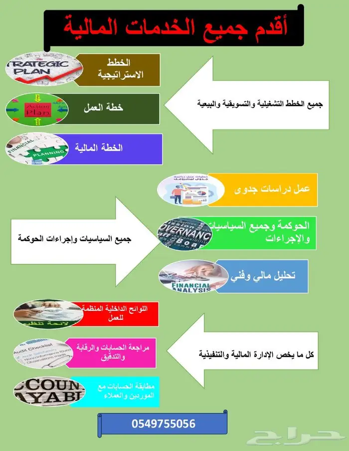 جميع الخدمات المالية 0