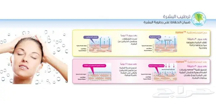 للبيع مستعجل منقي الهواء باناسونيك ( نانو 3D ) شبه جديد 3