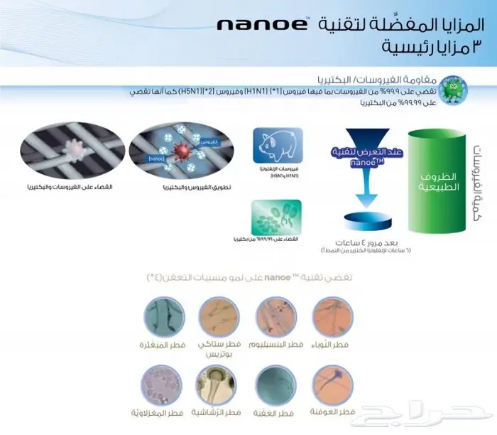 للبيع مستعجل منقي الهواء باناسونيك ( نانو 3D ) شبه جديد 1